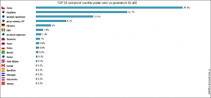 statistiky_graf[1]